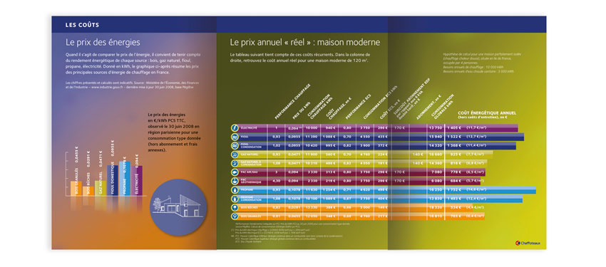 Chaffoteaux guide energies ouvert