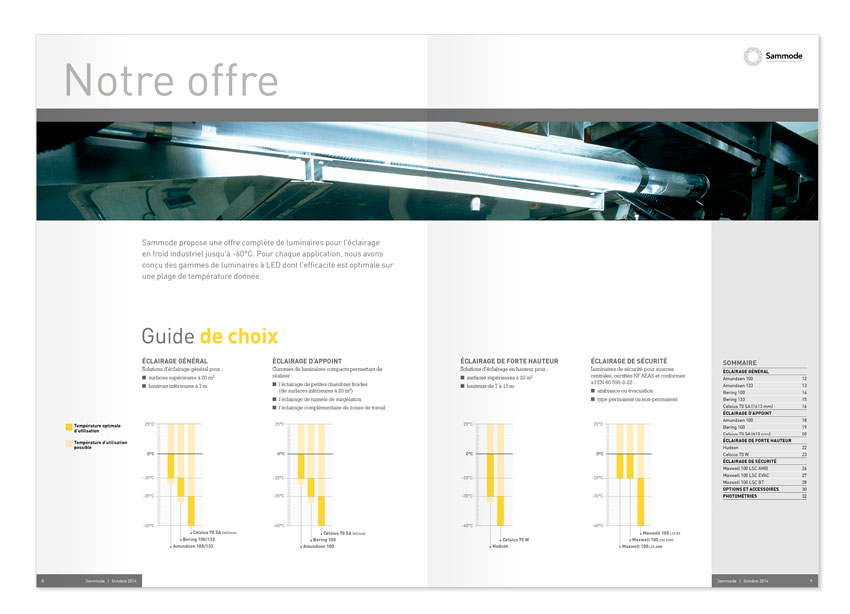 Sammode brochure