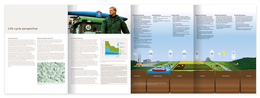 Yara Carbon footprint brochure