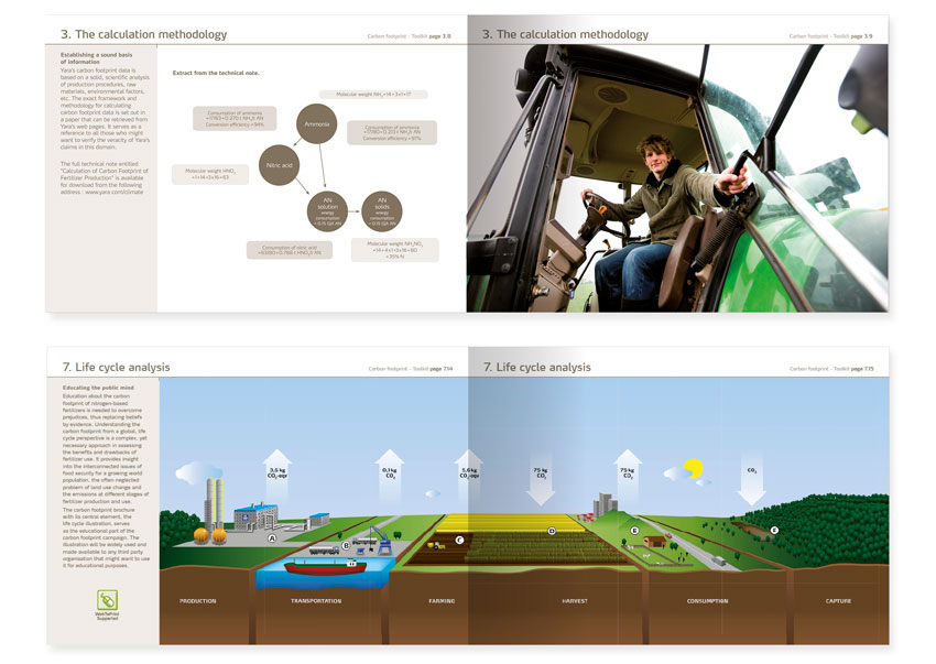 Yara Carbon footprint toolkit