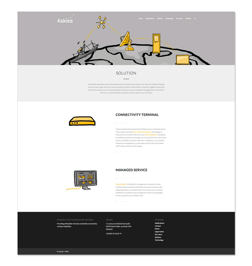 4skies website solution