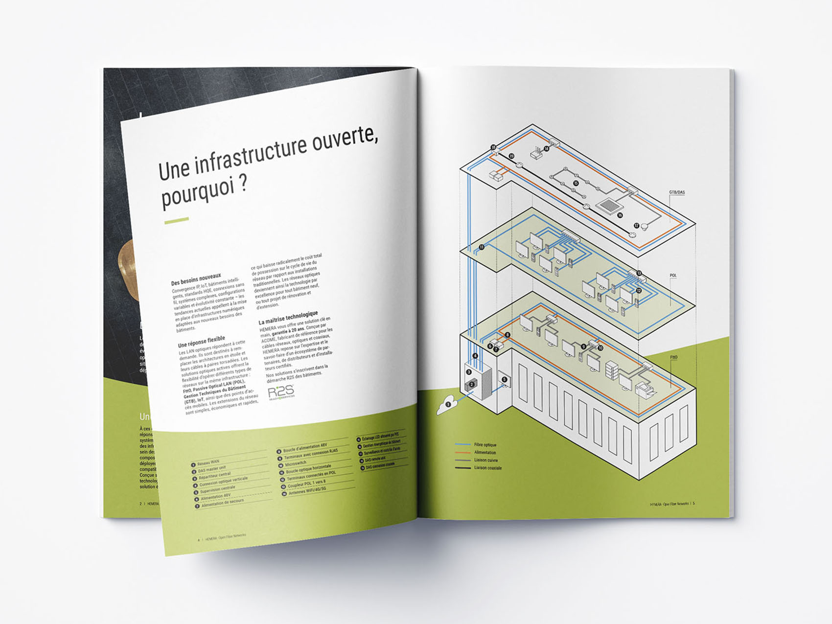 Brochure Acome Hemera building