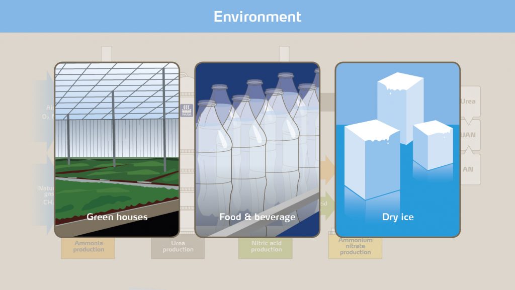 fertilizer production